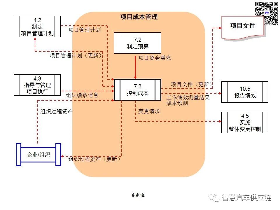 首发：图解项目管理PMP培训教材全套 PPT436