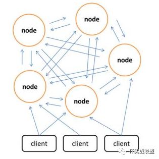 聊一聊分布式场景下redis和memcached，及各自经典使用场景和优缺点