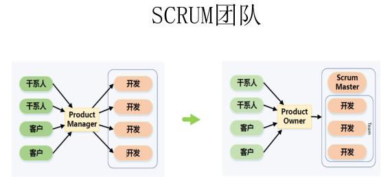 闻政咨询成功举行敏捷项目管理培训