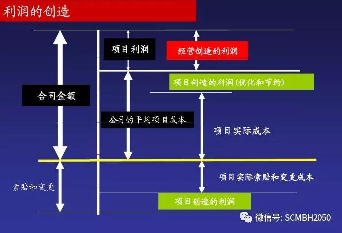 【国际堂】第838篇：项目管理-EPC