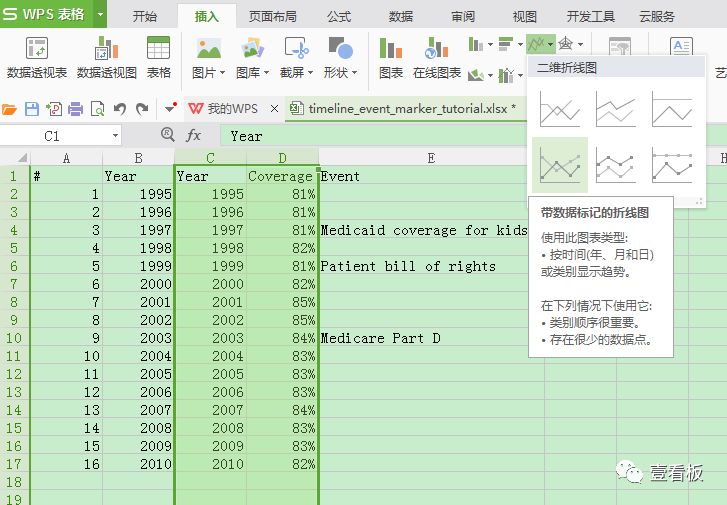 【壹看板pk Excel】如何在时间序列图表中增加事件标签？