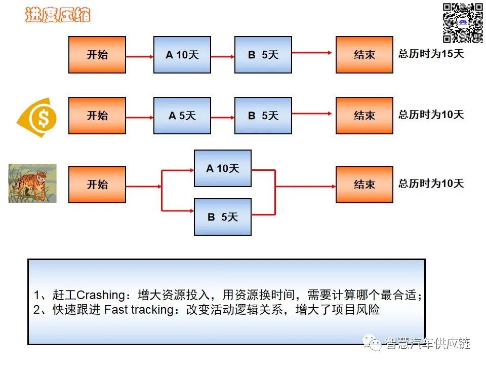 首发：图解项目管理PMP培训教材全套 PPT436