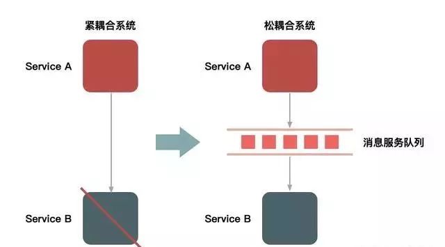 秒杀系统流量削峰这事应该怎么做？