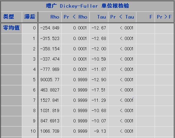 连这两个关键点都不知道，你还玩啥时间序列模型