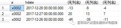 SQL：数据与运算的融合体（附用一条语句实现时间序列的增量运算）