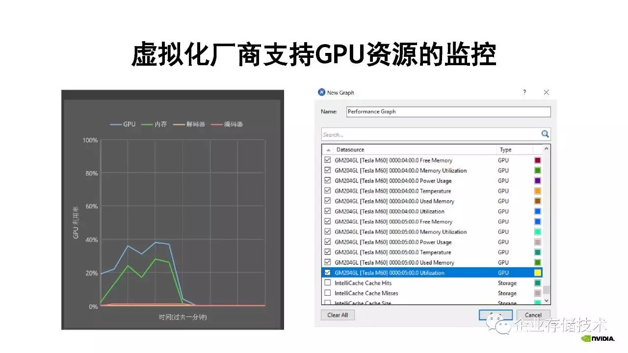 桌面虚拟化和 GPU 虚拟化解决方案介绍