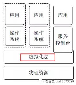 聊点虚拟化