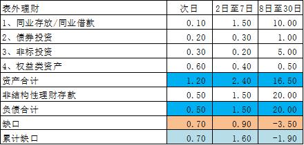 详解丨如何使用G21做流动性压力测试，计算本行最短生存期