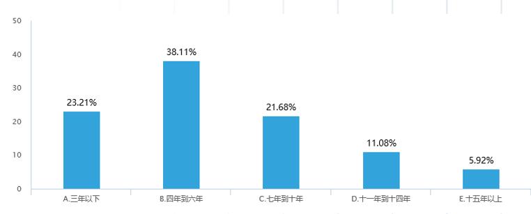 项目管理职位将有高达8800万空缺？