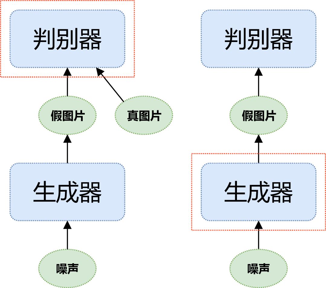 送书 | AI插画师：如何用基于PyTorch的生成对抗网络生成动漫头像？