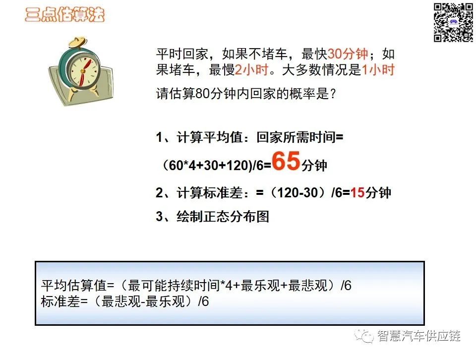 首发：图解项目管理PMP培训教材全套 PPT436