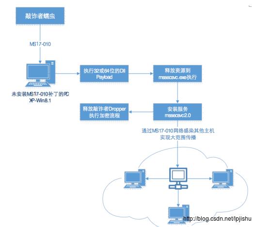 这里写图片描述