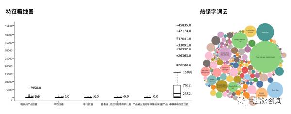 数术|产品聚类方法初探（基于Google Analytics中的数据）