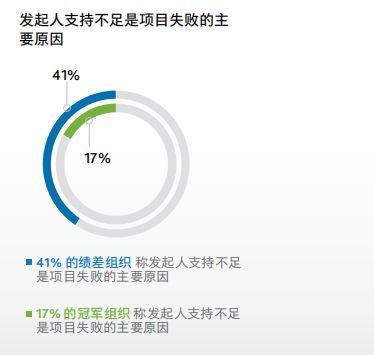 2019，项目管理怎么干？