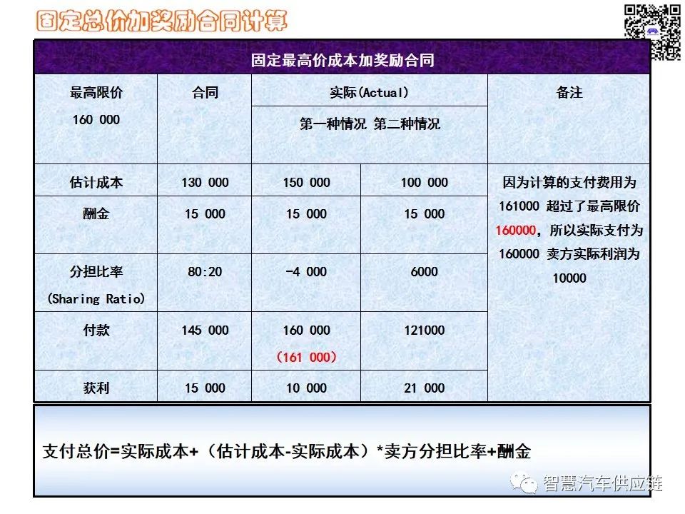 首发：图解项目管理PMP培训教材全套 PPT436