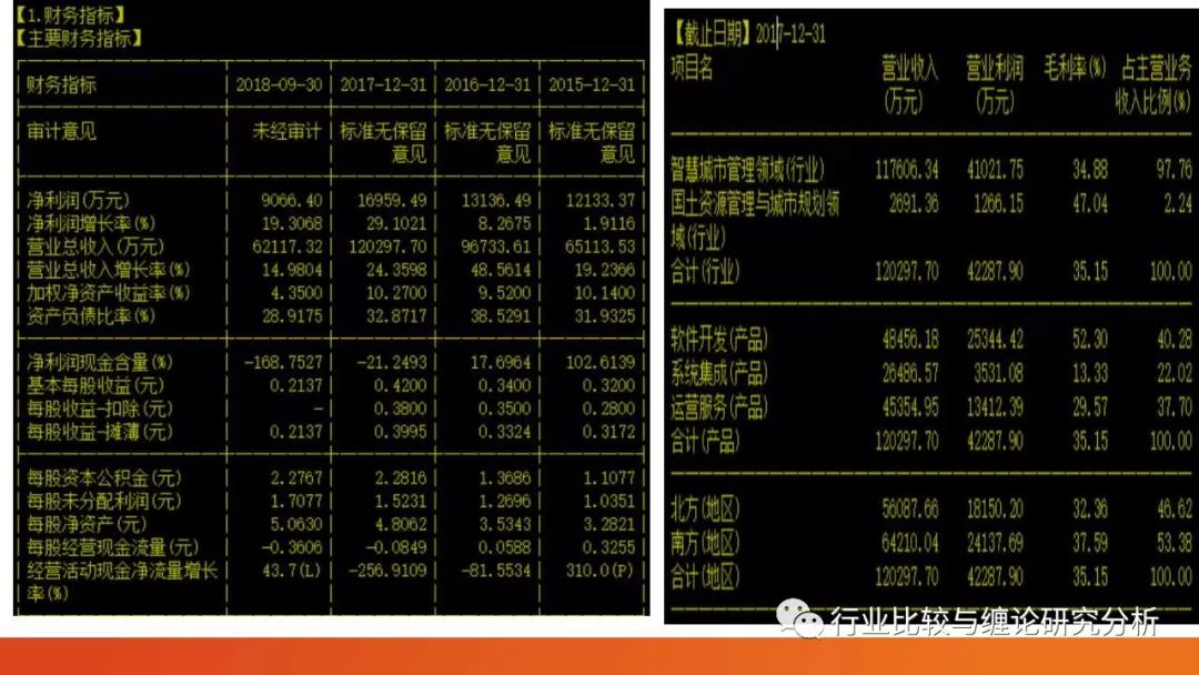 证券研究中的量价时空（9）：时光旅行、流媒体与视频识别、我眼中的计算机股（第二篇） （证券研究系列连载之四十五）