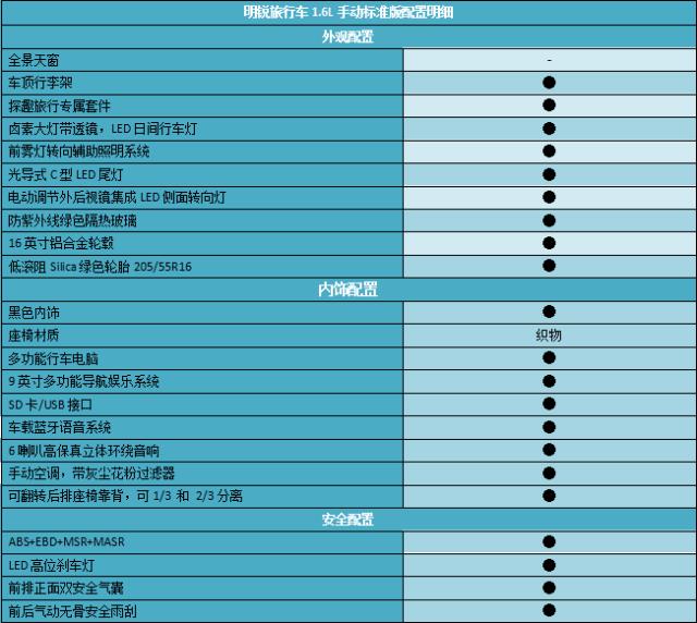 【Go，旅行车!】哪款配置值得买？明锐旅行车购车手册