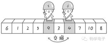 C语言快速排序