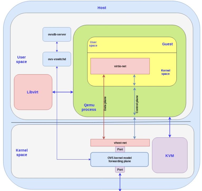 QEMU-KVM虚拟化平台下虚机逃逸漏洞修复方案