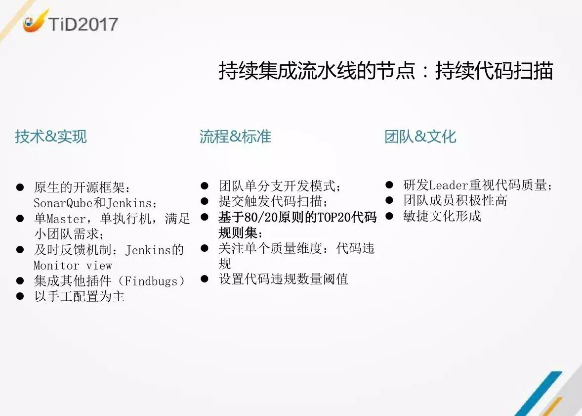 【TiD精彩回顾】| 京东商城代码质量平台建设实践