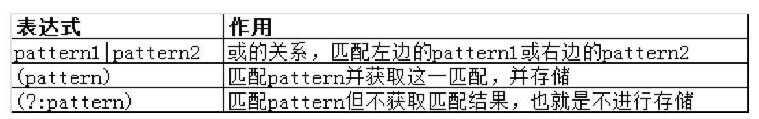 正则表达式从入门到实战