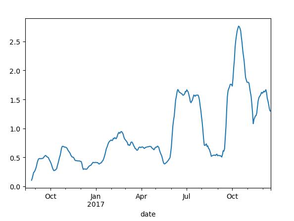 Python之时间序列