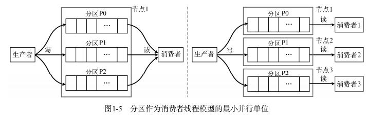 Kafka，是时候深入了解一下了