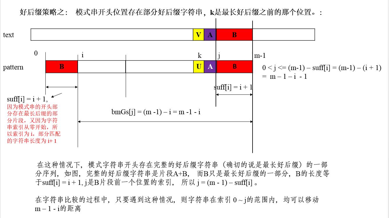 "好后缀Case2图示"