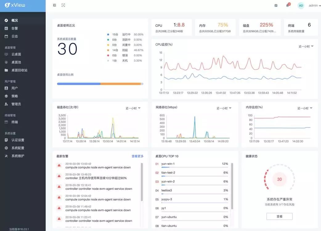 思华｜AMD 独家发布开源KVM MxGPU虚拟化方案