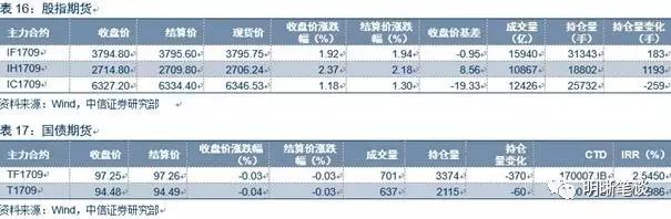 【超长国债的定价研究】超长期国债是否有配置价值，基于时间序列模型的研究