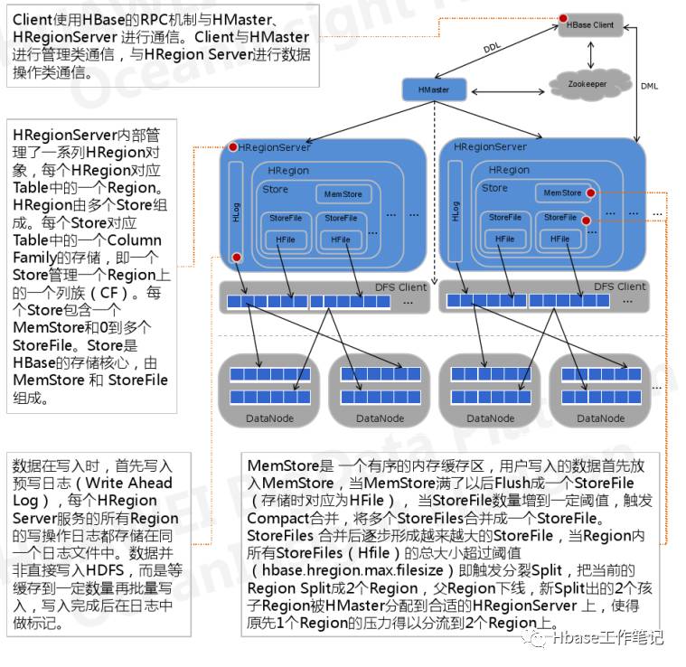 HBase篇：CDH使用Solr实现HBase二级索引