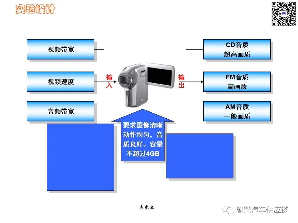 首发：图解项目管理PMP培训教材全套 PPT436