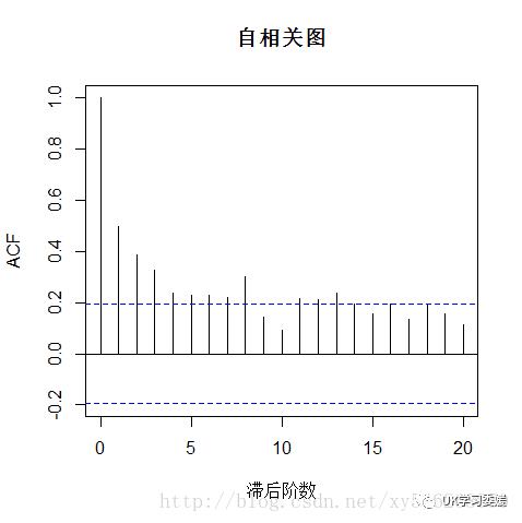 R语言时间序列之ARMA、ARIMA模型