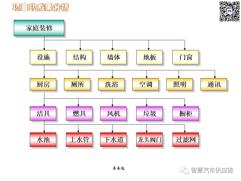 首发：图解项目管理PMP培训教材全套 PPT436