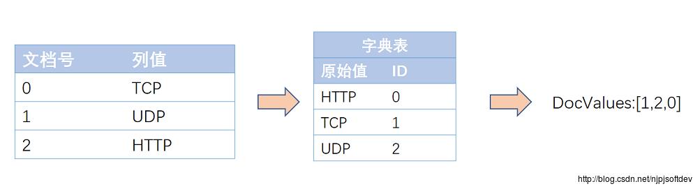 这里写图片描述