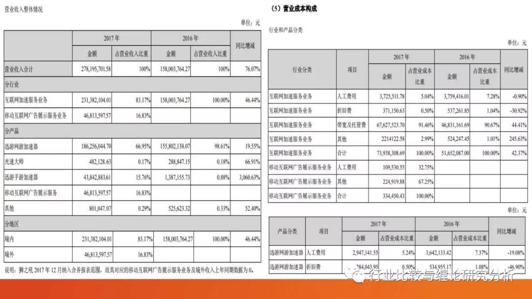 证券研究中的量价时空（9）：时光旅行、流媒体与视频识别、我眼中的计算机股（第二篇） （证券研究系列连载之四十五）