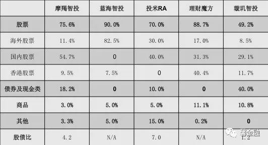 全球股市大跌，智能投顾的一次“压力测试” | 馨金融