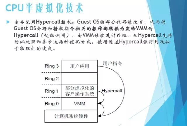 分享 | 服务器虚拟化技术深度科普