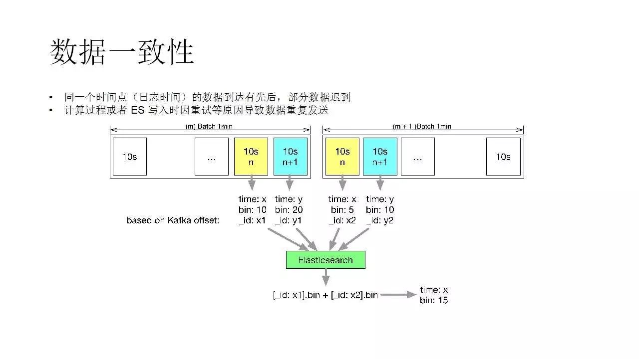 京东日志监控系统实践