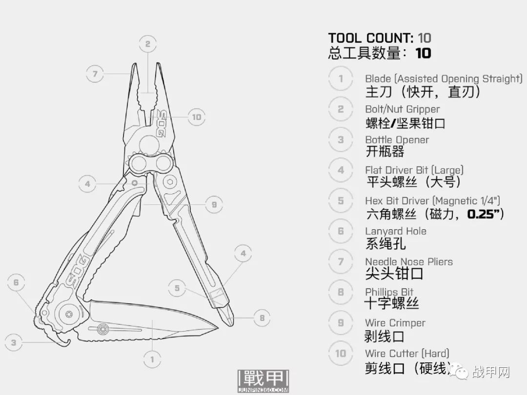 得心应手，紧凑实用——简评SOG Reactor轻量化多功能钳