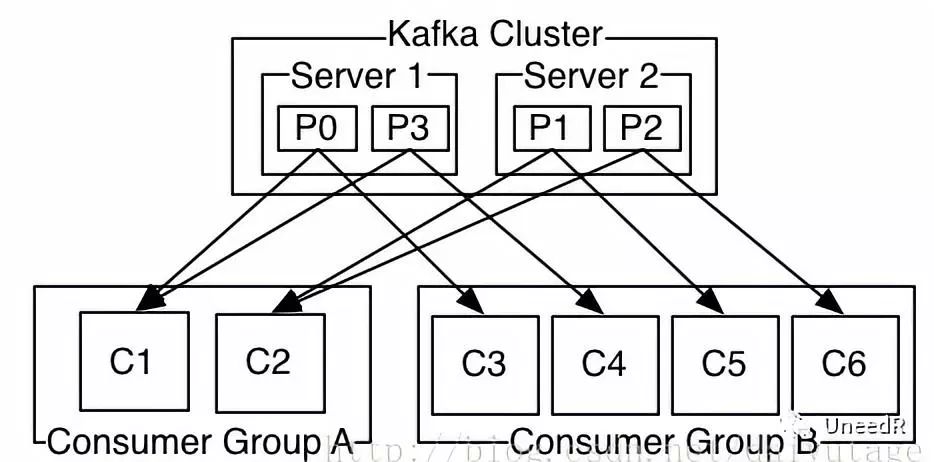 夏洛克技术 | 浅谈Kafka的分区（Partition）