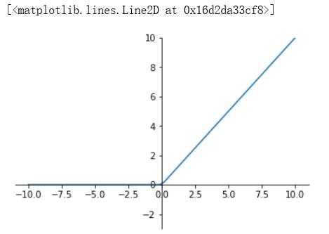 神经网络简介（pytorch）