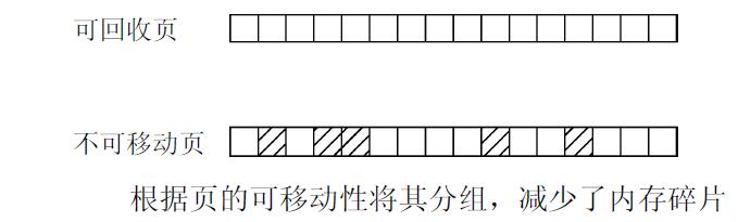 减少内存碎片