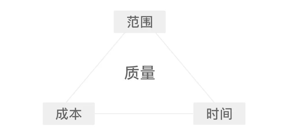 项目管理中的进度把控