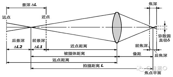 （干货）纸上谈兵-说说我对symfony新无级人工晶体的看法