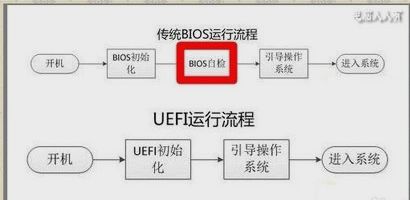 [Note]从0开始搭建深度学习环境TensorFlow+PyTorch