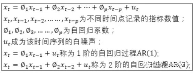 时间序列在数据智能上的应用-转转獬豸