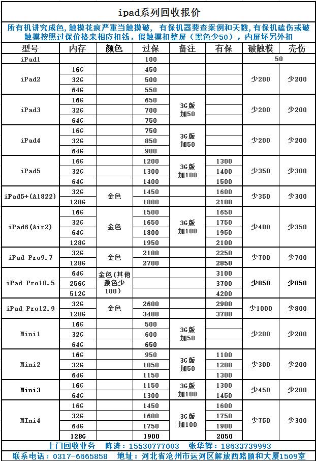 iPhone、ipad回收价格