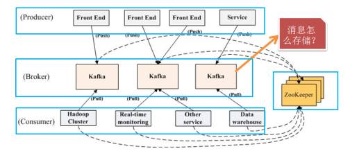 ​Kafka消息存储机制探索