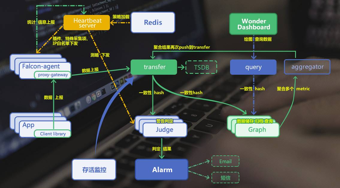 wonder监控系统-日志监控介绍